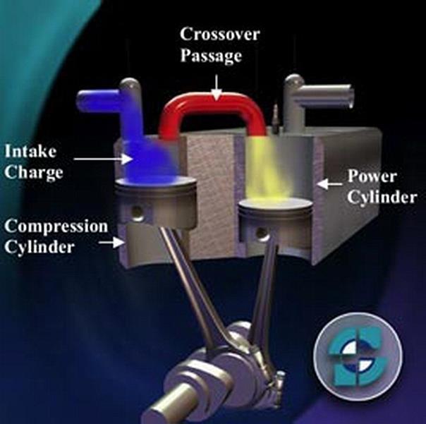 The Scuderi Split-Cycle Engine (Scuderi Engine). Foto: Scuderi Group